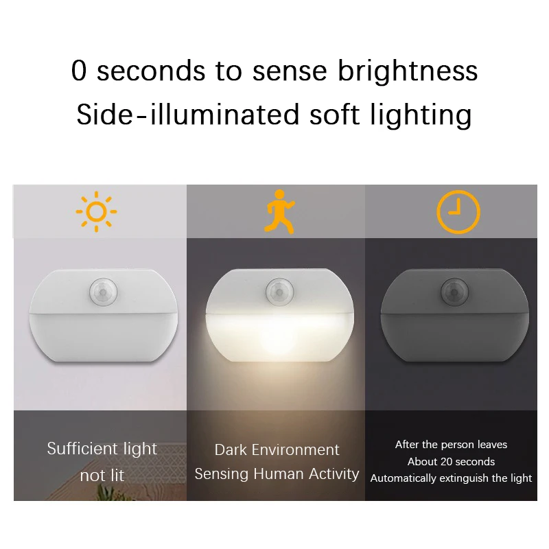 LED Human Body Sensing Night L - Baby Nursery Light recension och pris